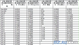 英制螺栓规格,英制螺栓规格表